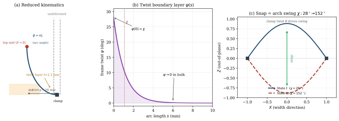 Reduced-order kinematics of the preloaded bistable strip